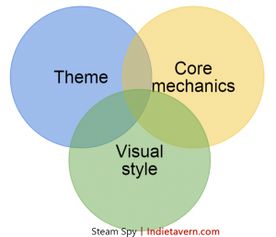 獨(dú)立游戲的市場(chǎng)調(diào)查與數(shù)據(jù)分析 從開(kāi)發(fā)到成功