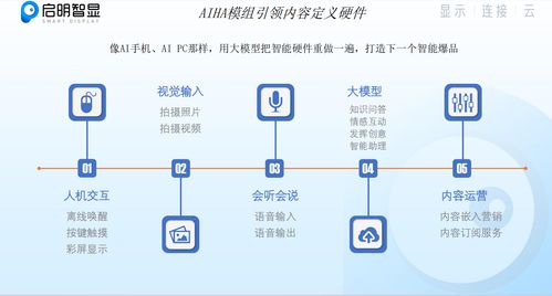 啟明智顯 深度融合AI技術，引領硬件產品全面智能化升級