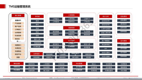 外包駐場(chǎng)模式 聚焦物流供應(yīng)鏈AI解決方案的開(kāi)發(fā)與集成